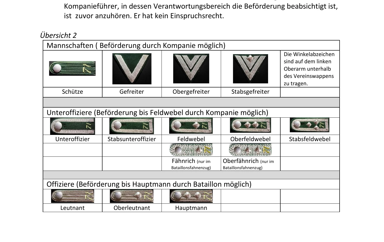 Übersicht 2 — Dienstgrade Mannschaften (Schütze, Gefreiter, Obergefreiter, Stabsgefreiter), Unteroffiziere (Unteroffizier, Stabsunteroffizier, Feldwebel, Oberfeldwebel, Stabsfeldwebel) sowie Fähnrich und Oberfähnrich (nur im Bataillonsfahnenzug), Offiziere (Leutnant, Oberleutnant, Hauptmann) mit den entsprechenden Schulterstücken. Hinweis: Die Winkelabzeichen sind auf dem linken Oberarm unterhalb des Vereinswappens zu tragen.